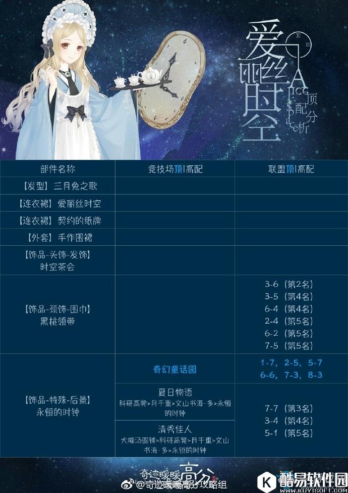 奇迹暖暖爱丽丝时空套装顶配分析