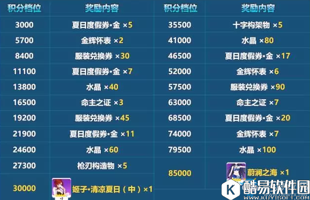 崩坏3休伯利安夏日祭奖励领取方法