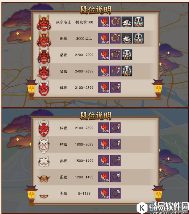 阴阳师试合玩法奖励介绍