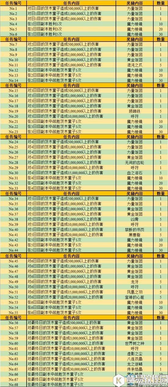 fgo罗生门活动奖励一览