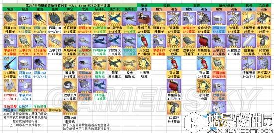 碧蓝航线舰船装备推荐表