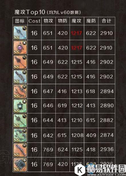 死亡爱丽丝魔攻武器排行榜