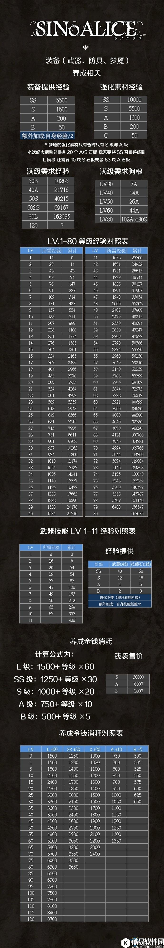 死亡爱丽丝装备强化攻略