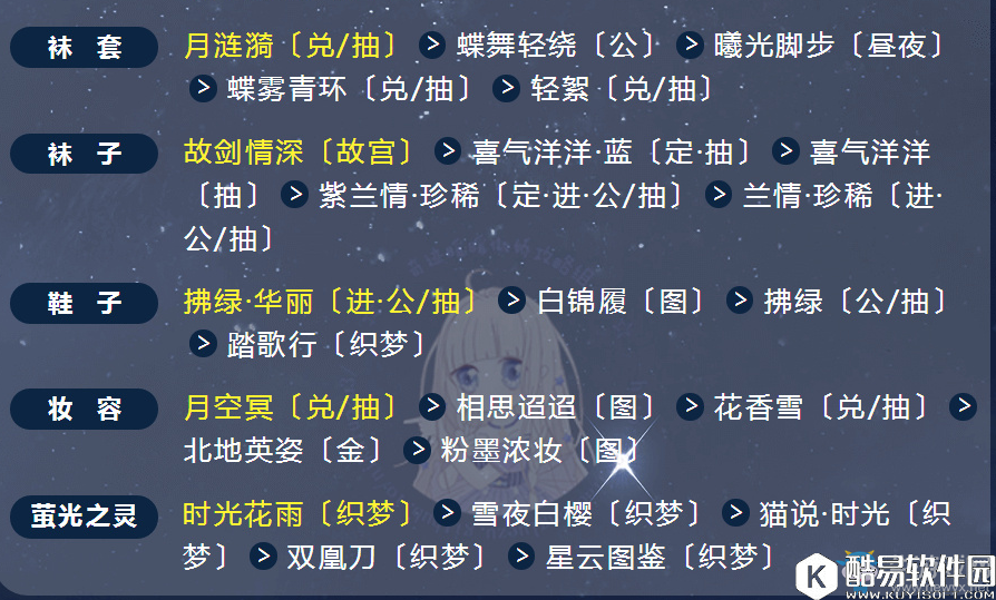 奇迹暖暖满天繁星翼为羽翮搭配