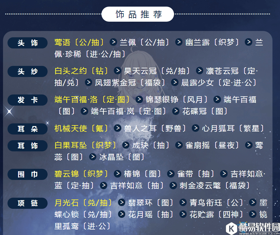 奇迹暖暖满天繁星翼为羽翮搭配