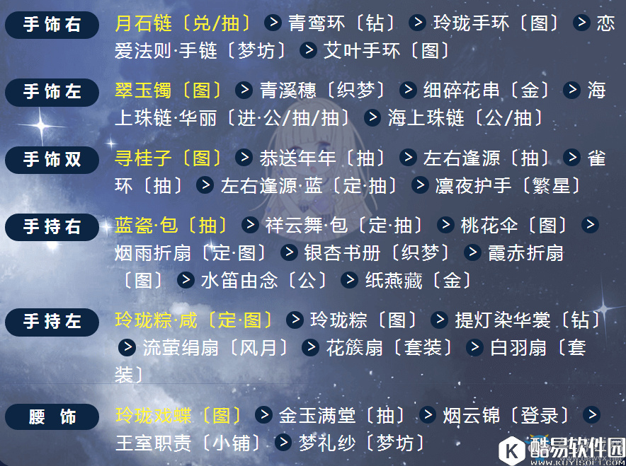 奇迹暖暖满天繁星翼为羽翮搭配