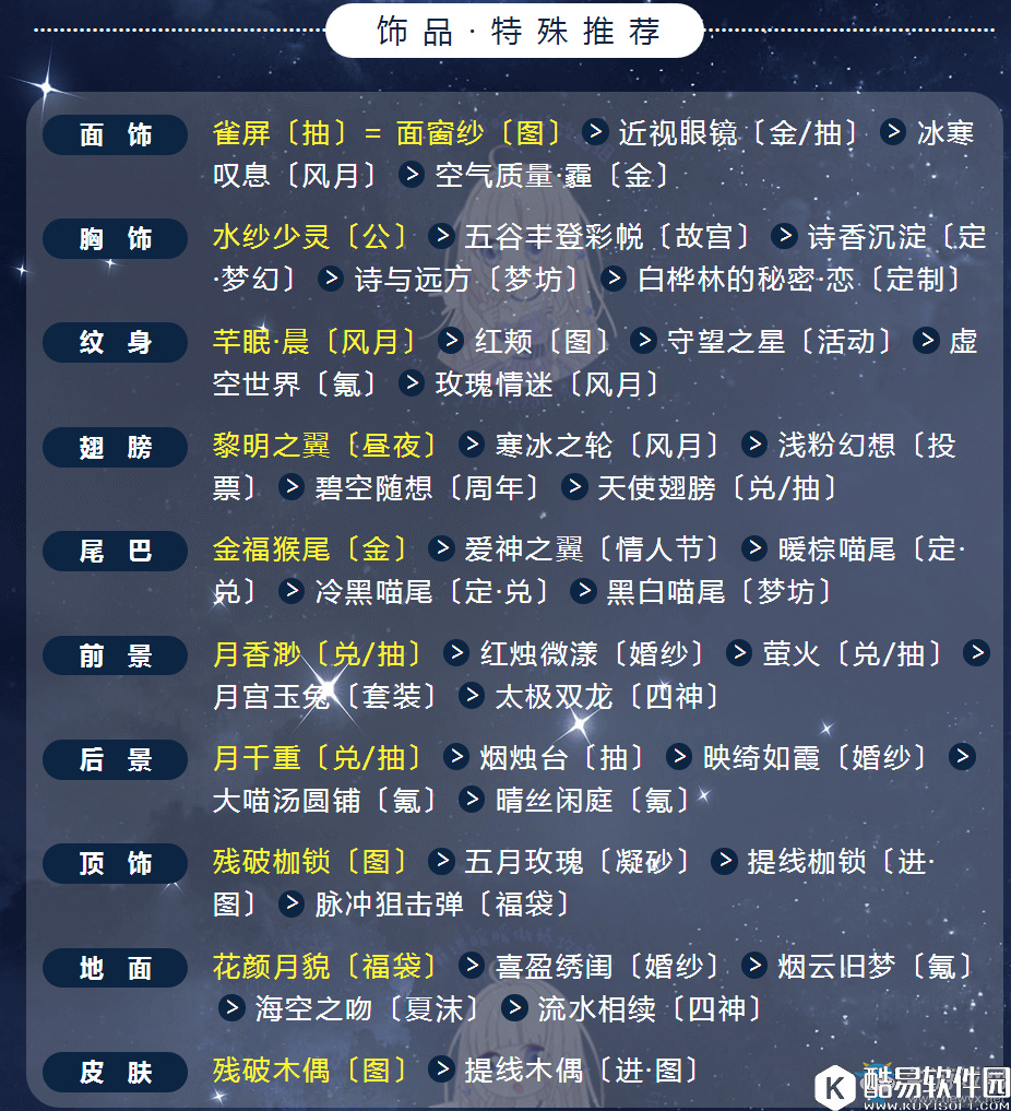 奇迹暖暖满天繁星翼为羽翮搭配