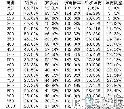 阴阳师重制后的网切 数据对比分析一览