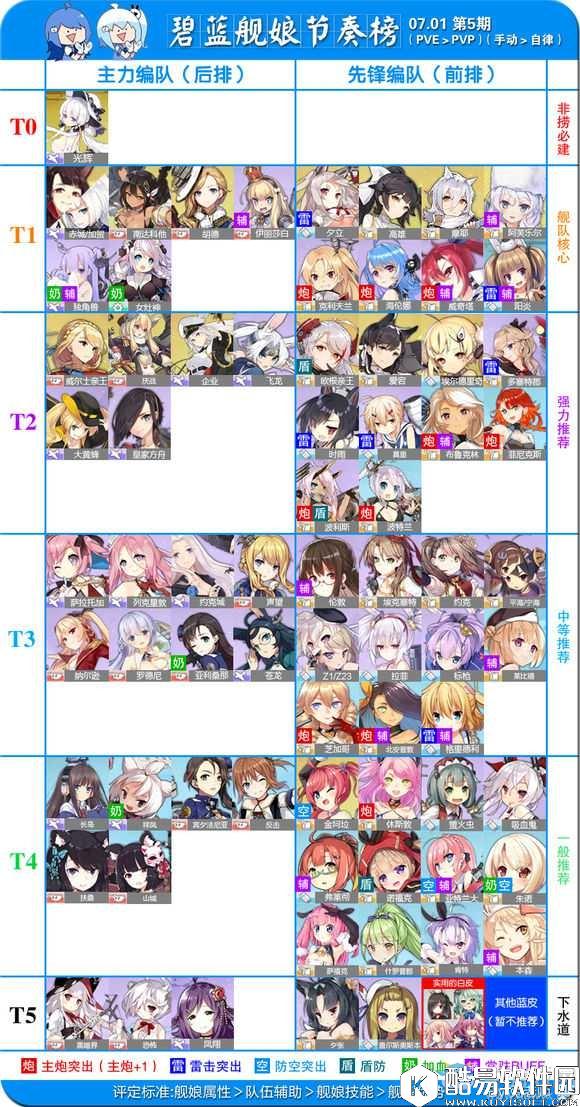 碧蓝航线最新舰娘实用性排行