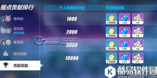 崩坏3夏日大作战高积分通关攻略