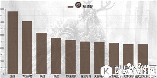 炉石传说六月单卡出场率统计 帕奇斯称王