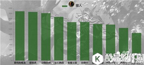 炉石传说六月单卡出场率统计 帕奇斯称王