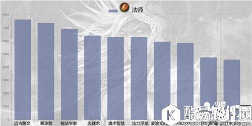 炉石传说六月单卡出场率统计 帕奇斯称王