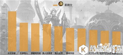 炉石传说六月单卡出场率统计 帕奇斯称王