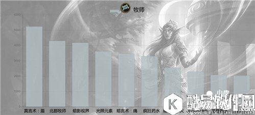 炉石传说六月单卡出场率统计 帕奇斯称王