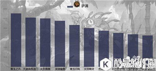 炉石传说六月单卡出场率统计 帕奇斯称王