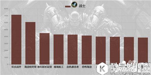 炉石传说六月单卡出场率统计 帕奇斯称王