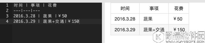 有道云笔记PC 4.9终于迎来了Markdown功能的上线！
