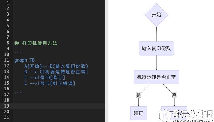 有道云笔记PC 4.9终于迎来了Markdown功能的上线！
