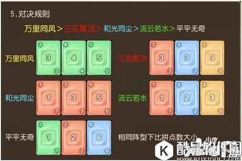 梦幻西游酷果盛夏大作战攻略 酷果大作战怎么玩