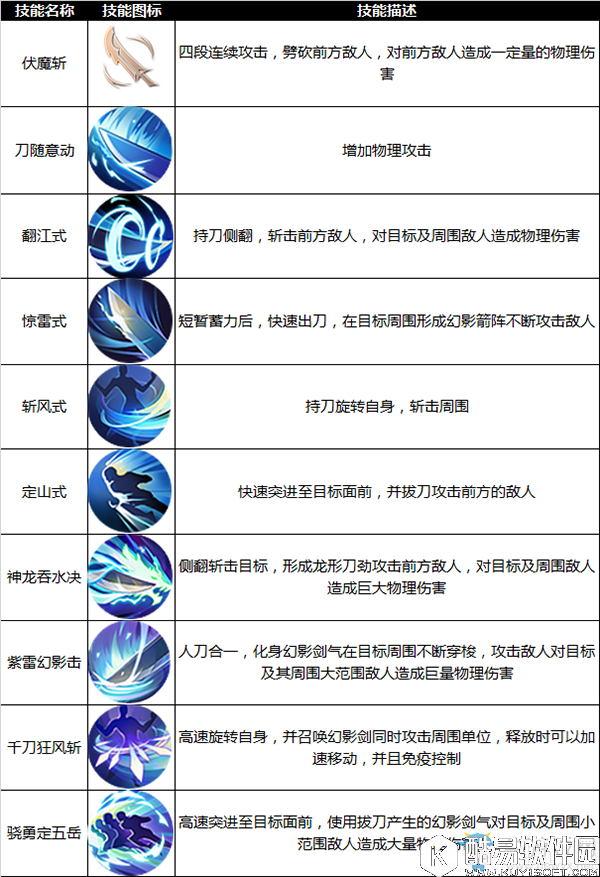 九州天空城3D游侠技能介绍