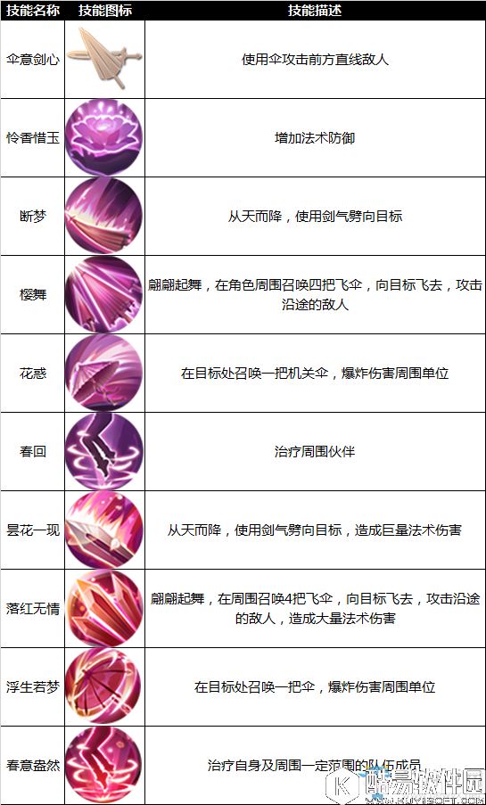 九州天空城3D天华技能介绍