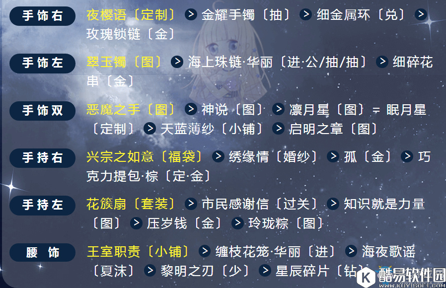 奇迹暖暖满天繁星7月5日搭配介绍