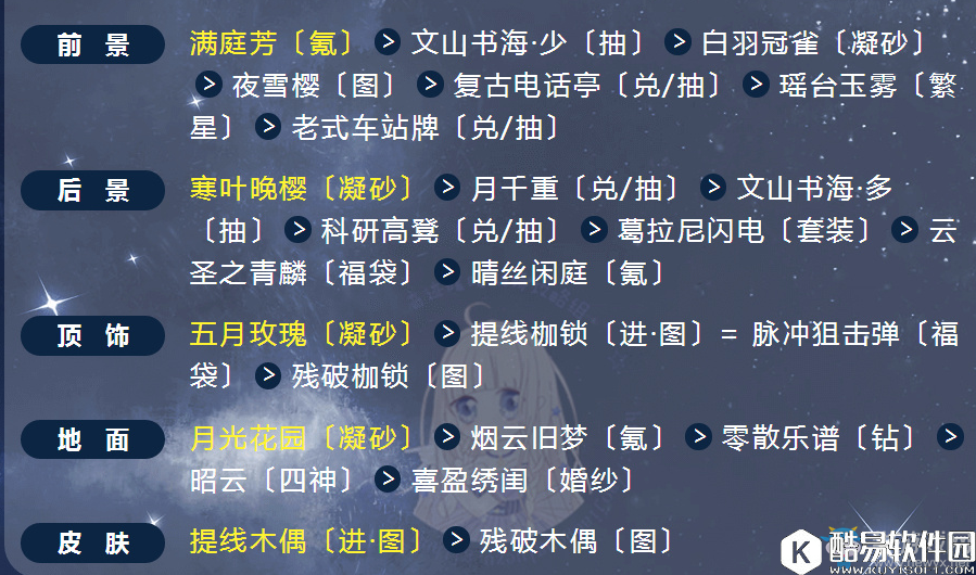 奇迹暖暖满天繁星7月5日搭配介绍