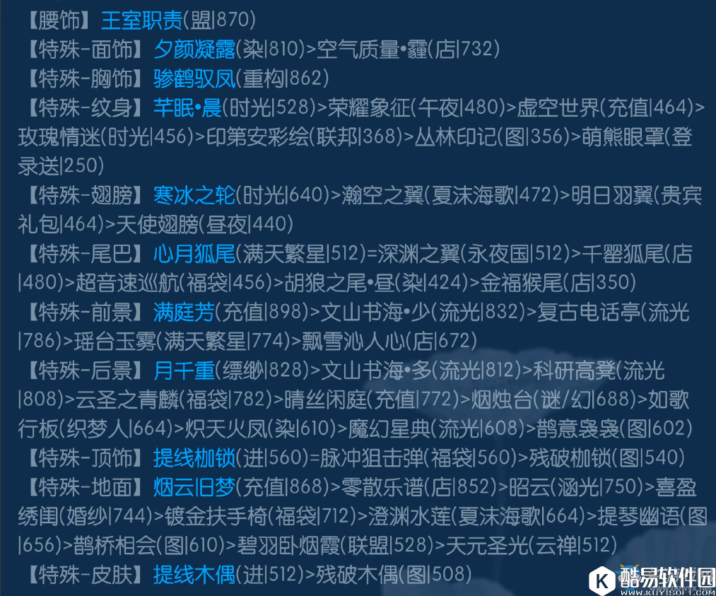 奇迹暖暖满天繁星见缘相攀搭配介绍