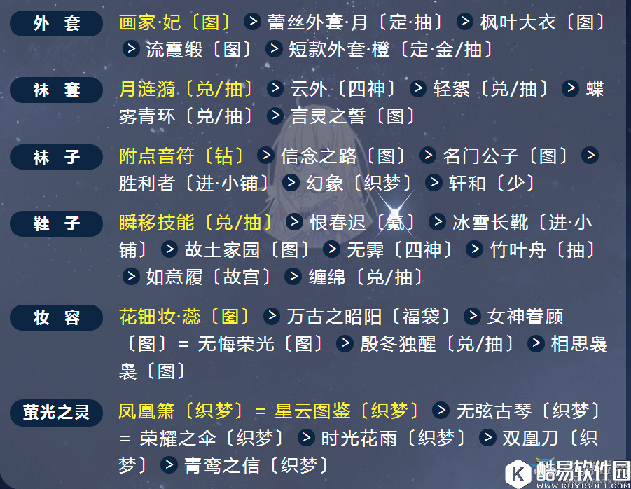 奇迹暖暖满天繁星见缘相攀搭配介绍