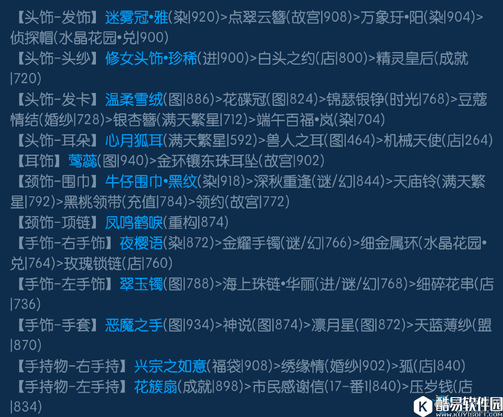 奇迹暖暖见缘相攀高分搭配