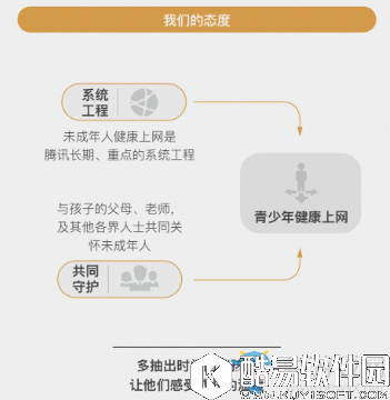 王者荣耀未成年人限制破解教程