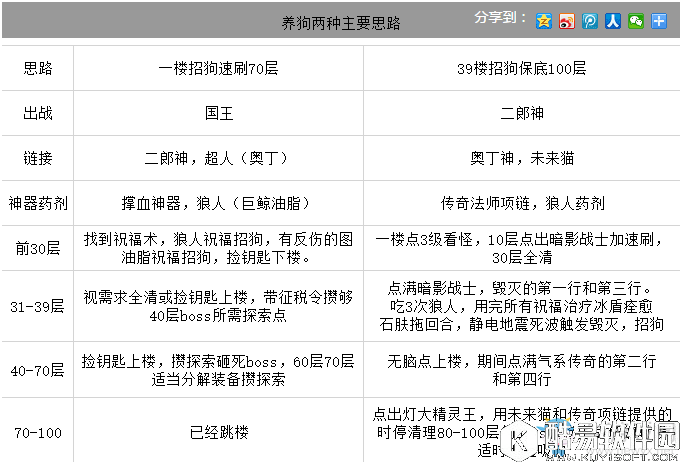 不思议迷宫二哈合理使用技巧攻略