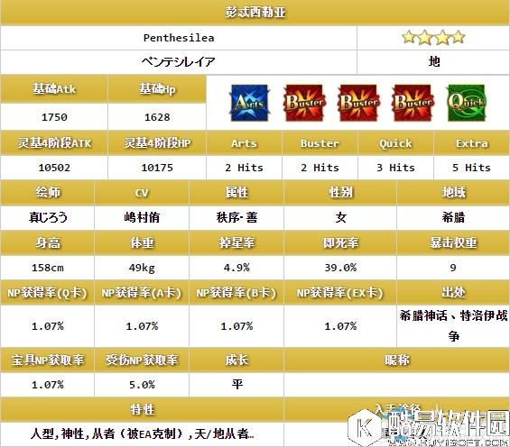 fgo彭忒西勒亚介绍