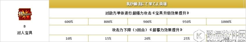 fgo彭忒西勒亚介绍