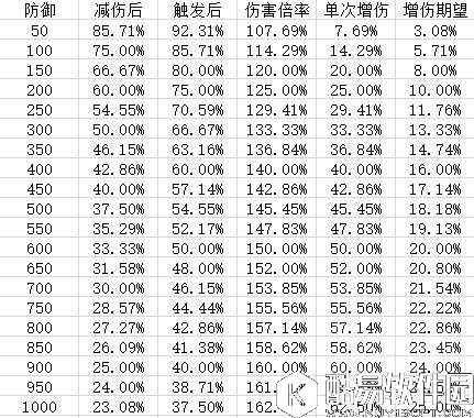仍不值一用 阴阳师新版网切效果与针女破势对比分析