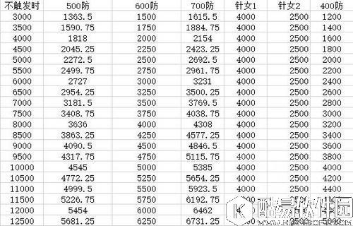 仍不值一用 阴阳师新版网切效果与针女破势对比分析
