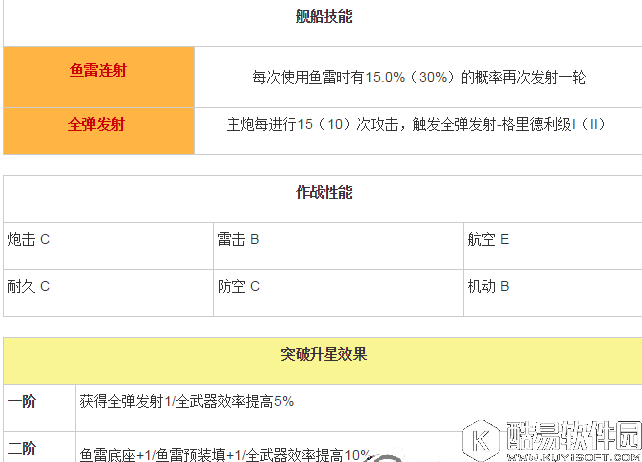 碧蓝航线麦考尔技能属性怎么样