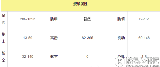碧蓝航线麦考尔技能属性怎么样