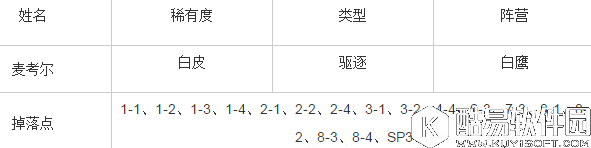 碧蓝航线麦考尔技能属性怎么样