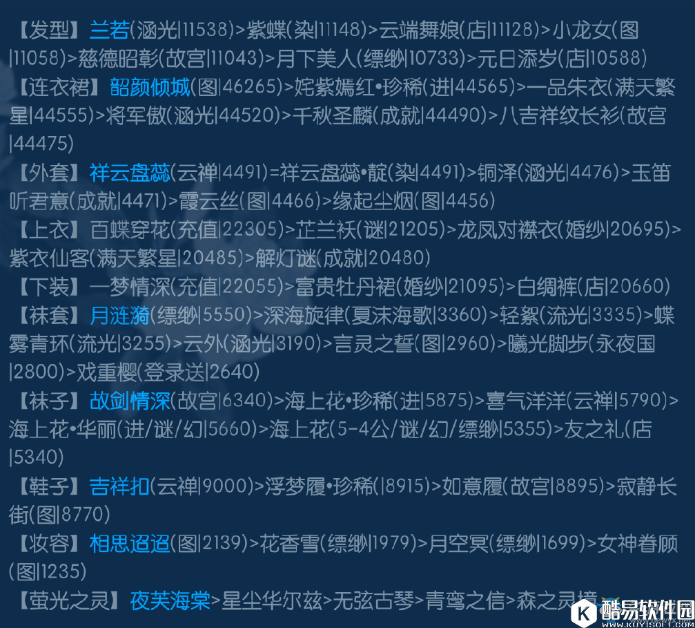 奇迹暖暖满天繁星北望壁水貐高分搭配