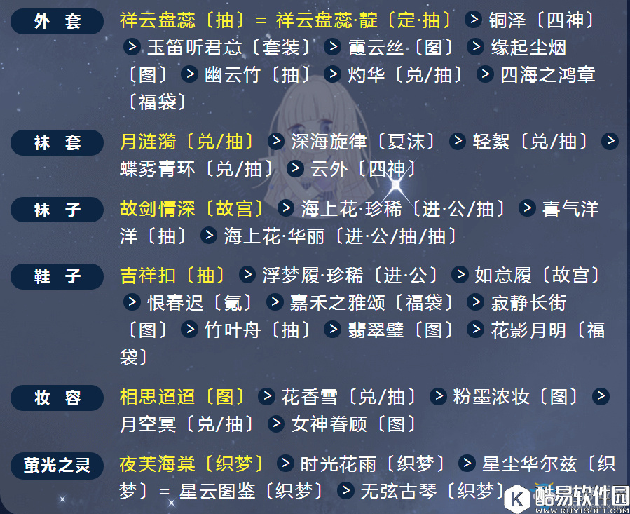 奇迹暖暖北望壁搭配介绍
