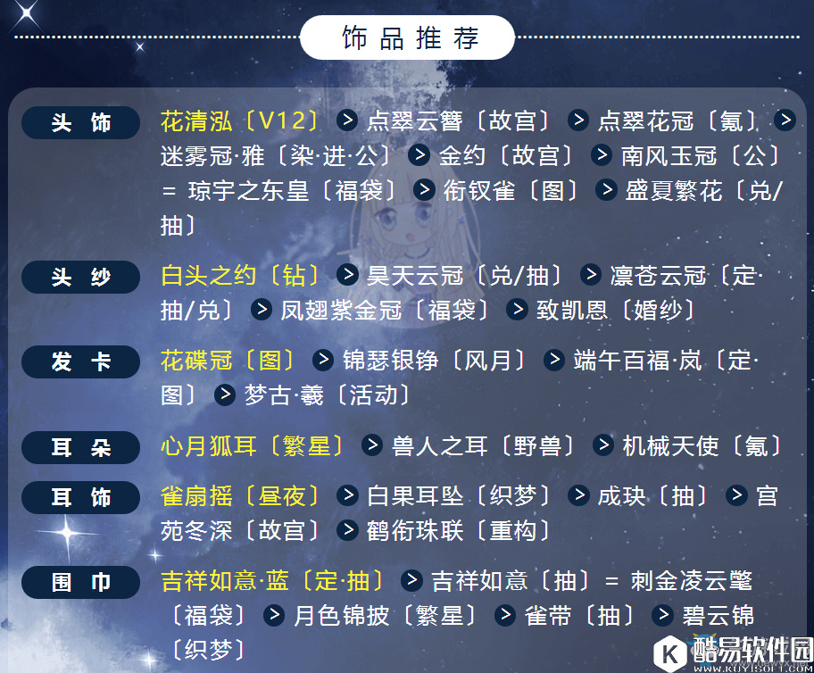 奇迹暖暖北望壁搭配介绍