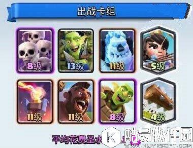 皇室战争主流卡组推荐 哥布林飞桶卡组汇总