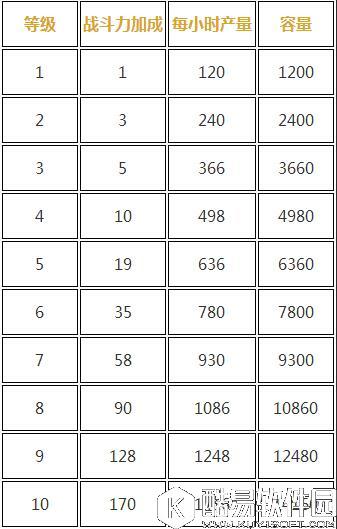 乱世王者伐木场玩法攻略 伐木场介绍