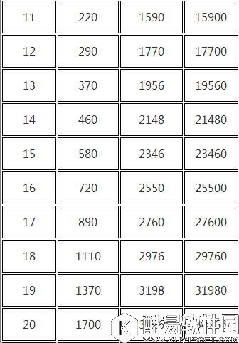 乱世王者伐木场玩法攻略 伐木场介绍