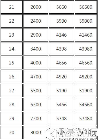 乱世王者伐木场玩法攻略 伐木场介绍