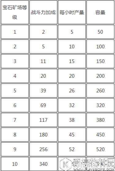 乱世王者宝石矿场玩法攻略 宝石矿场怎么玩