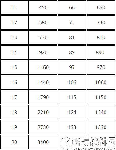 乱世王者宝石矿场玩法攻略 宝石矿场怎么玩