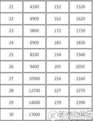 乱世王者宝石矿场玩法攻略 宝石矿场怎么玩